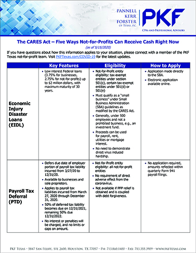 Not-for-Profit Options in the CARES Act – May 29th COVID-19 Update