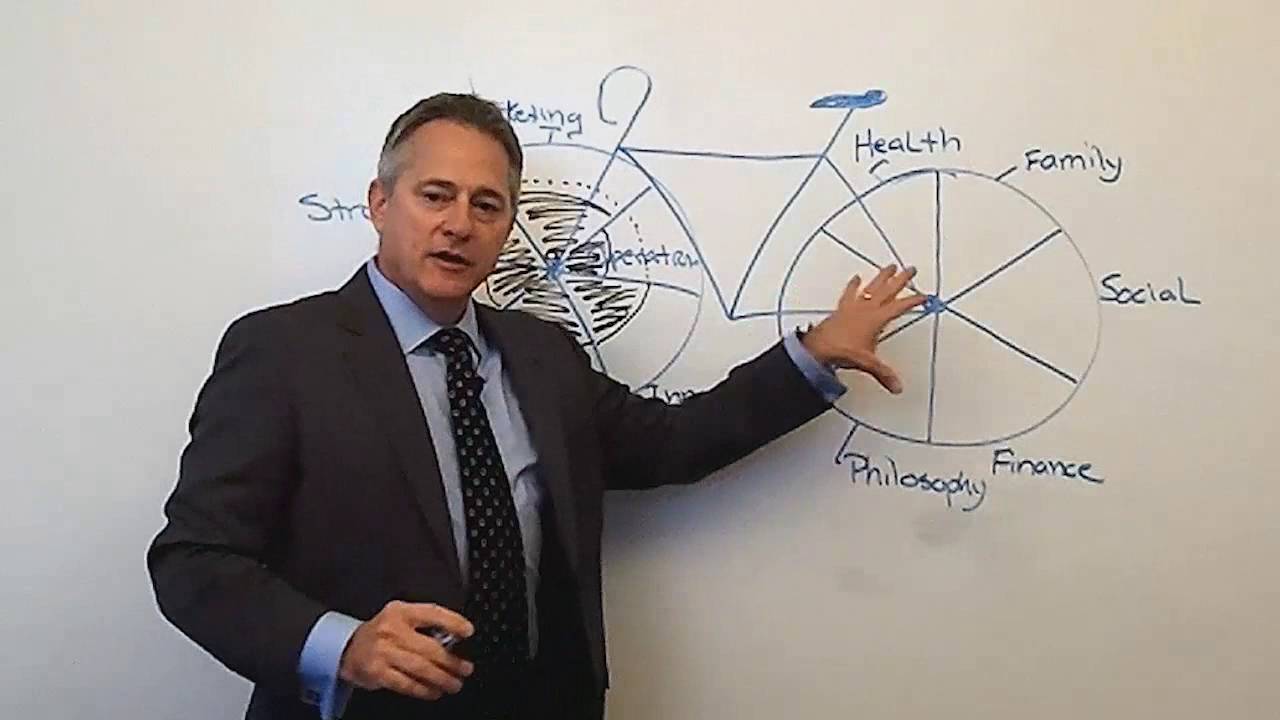 Balance for Your Business and Life with the Bike of Life
