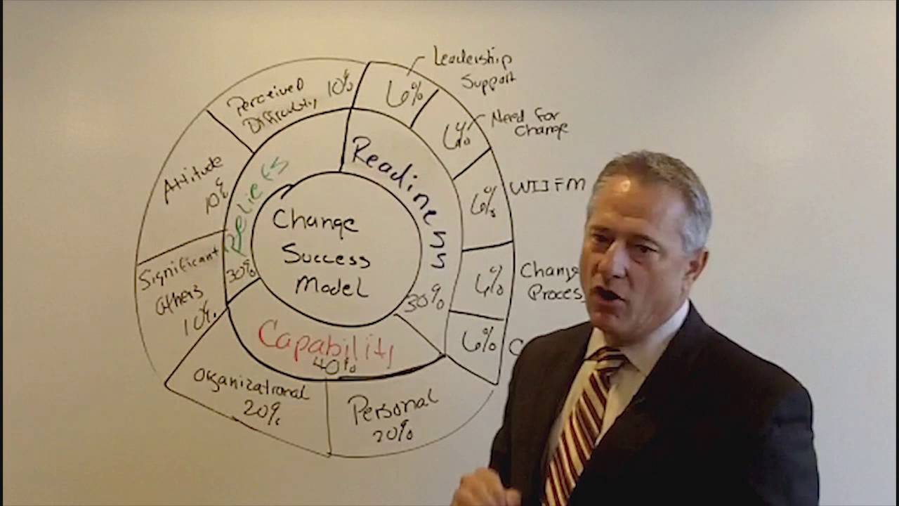 Change Readiness as a Segment of the Change Success Model