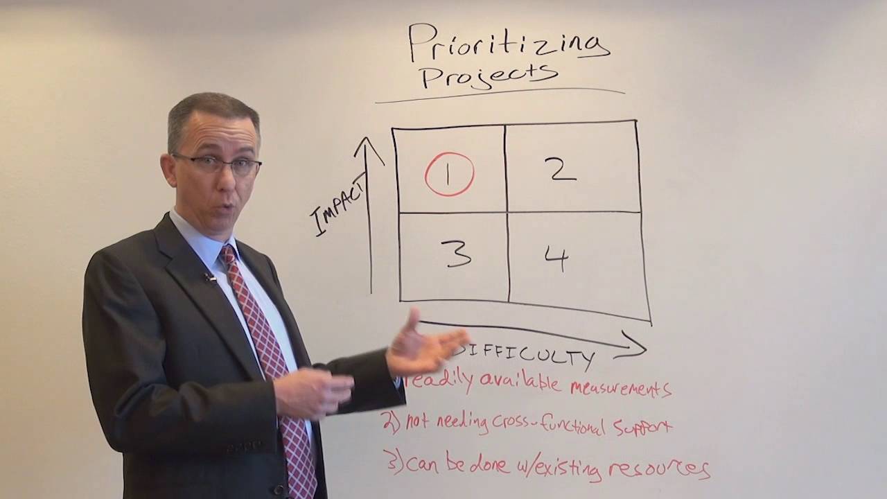 Creating an Impact Grid for Your Business