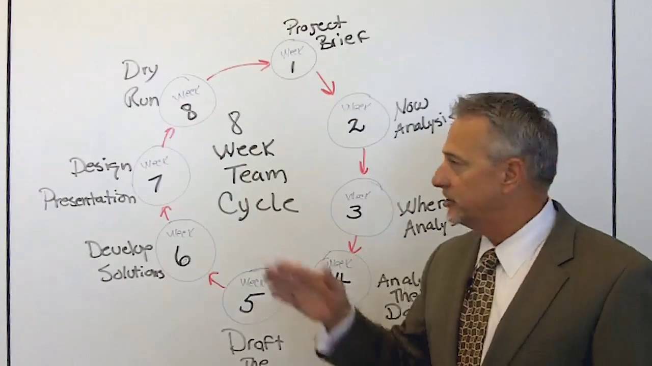 Eight Week Project Implementation Teams