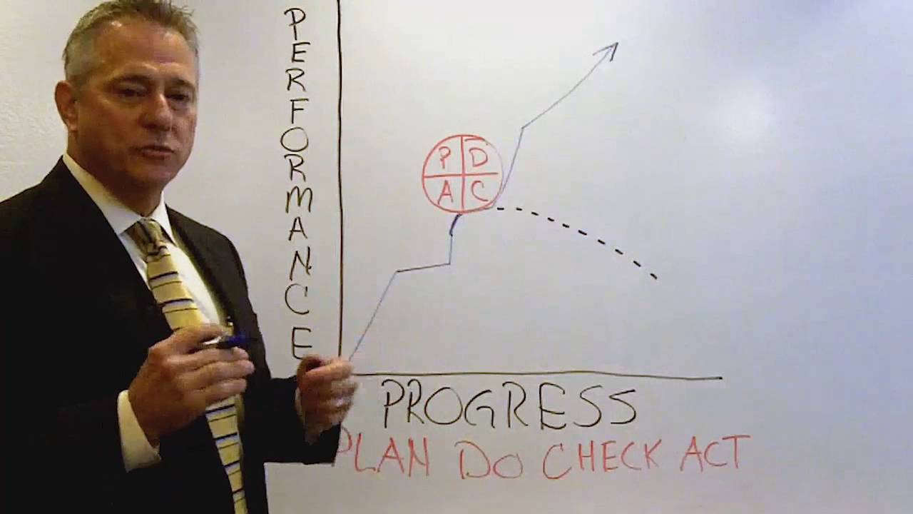 Entrepreneurs Take Time to Plan, Do, Check, Act