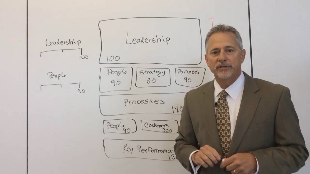 Find Out What Drives Your Business with a Business Excellence Model