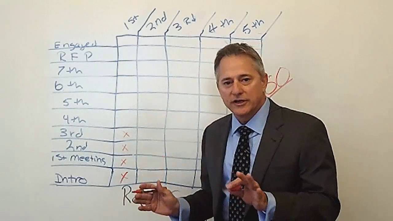 Track Prospects and Potential Clients Using a Rain Gauge