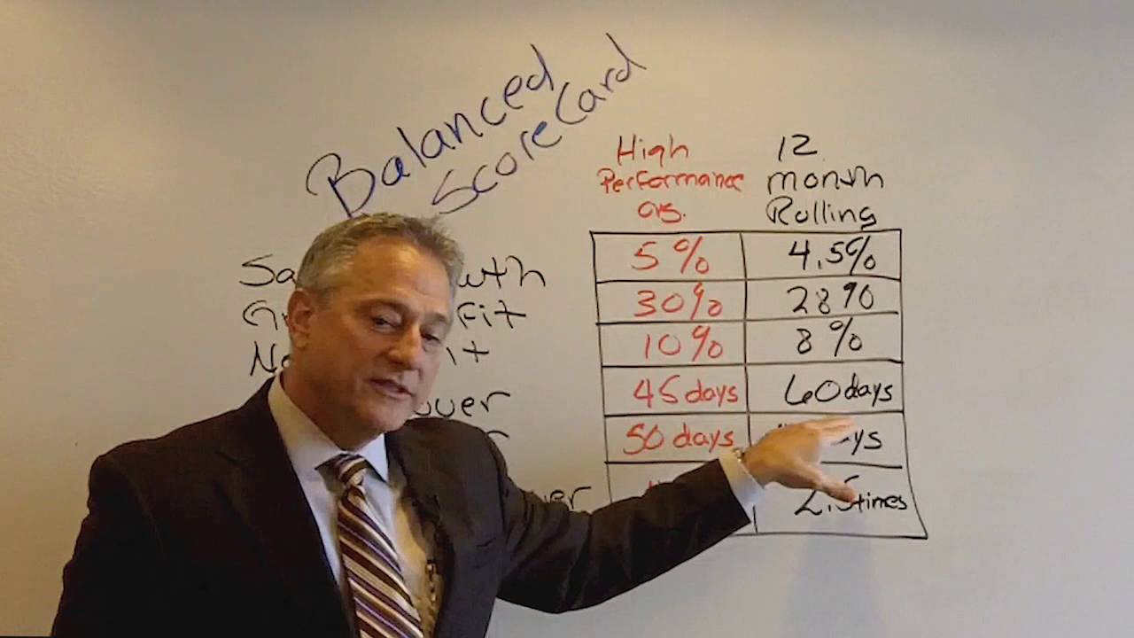 Using Balanced Score Cards for Your Business