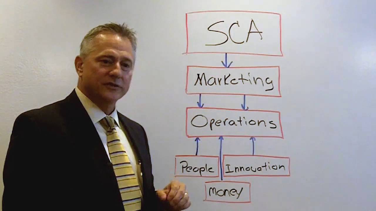 Using Sustainable Competitive Advantage to Impact Your Business